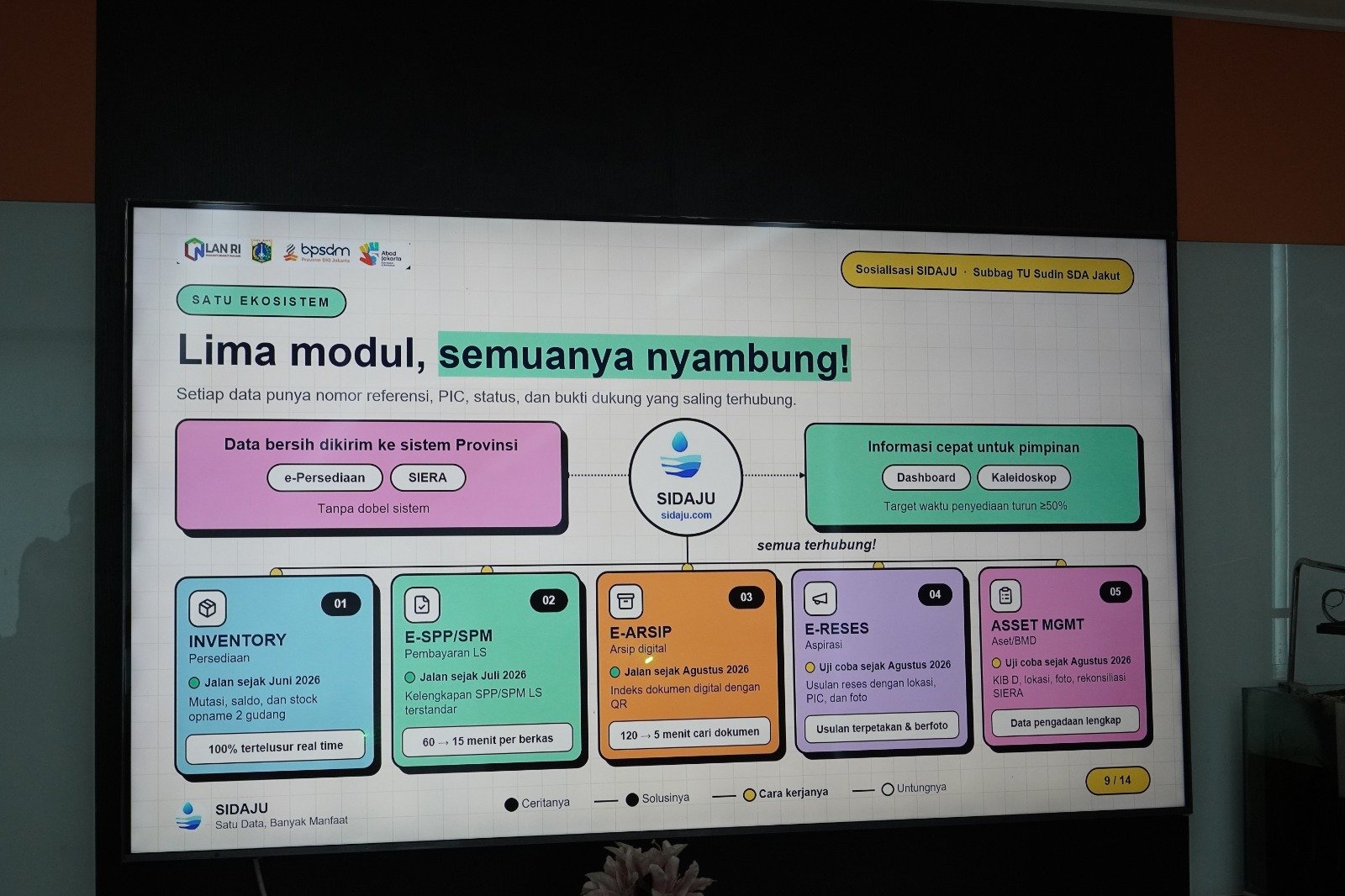 Sosialisasi penggunaan aplikasi SIDAJU di Lingkungan Suku Dinas Sumber Daya Air Kota Adm. Jakarta Utara